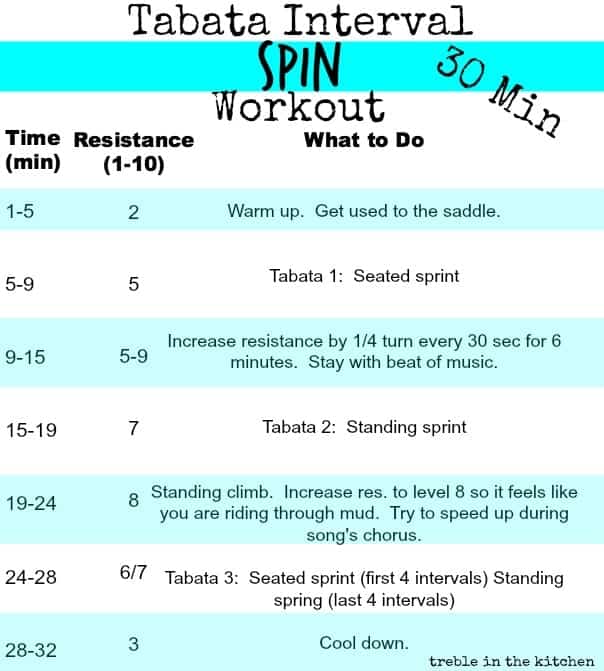 Tabata Spin Workout via Treble in the Kitchen